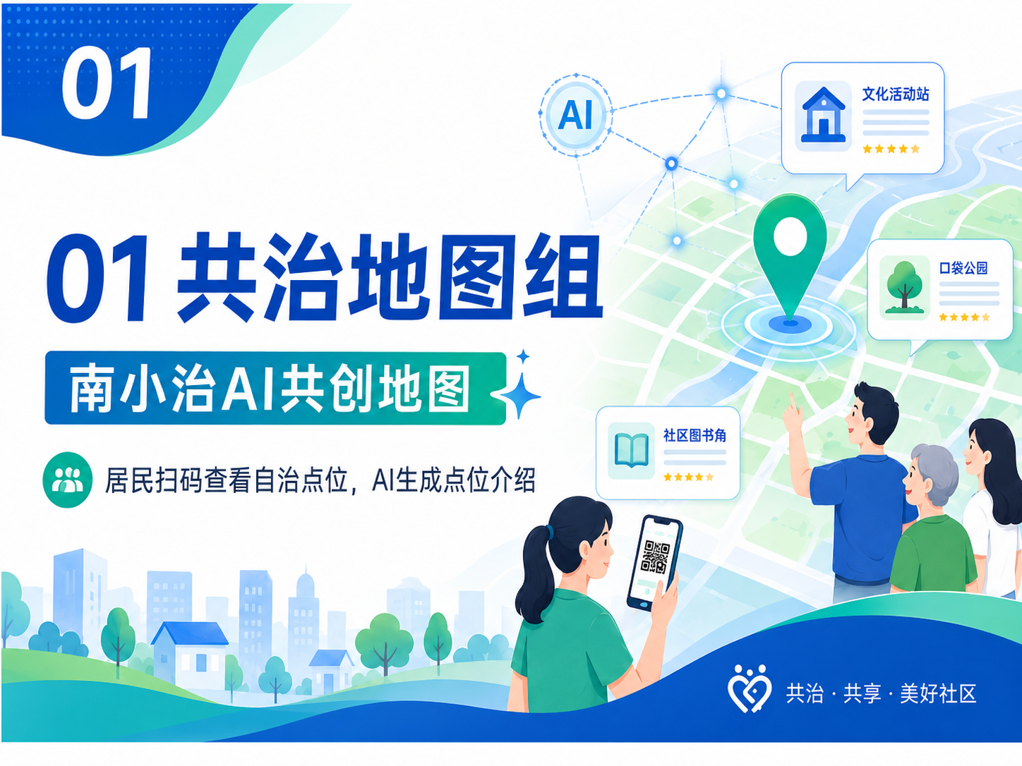南小治 AI 共创地图
