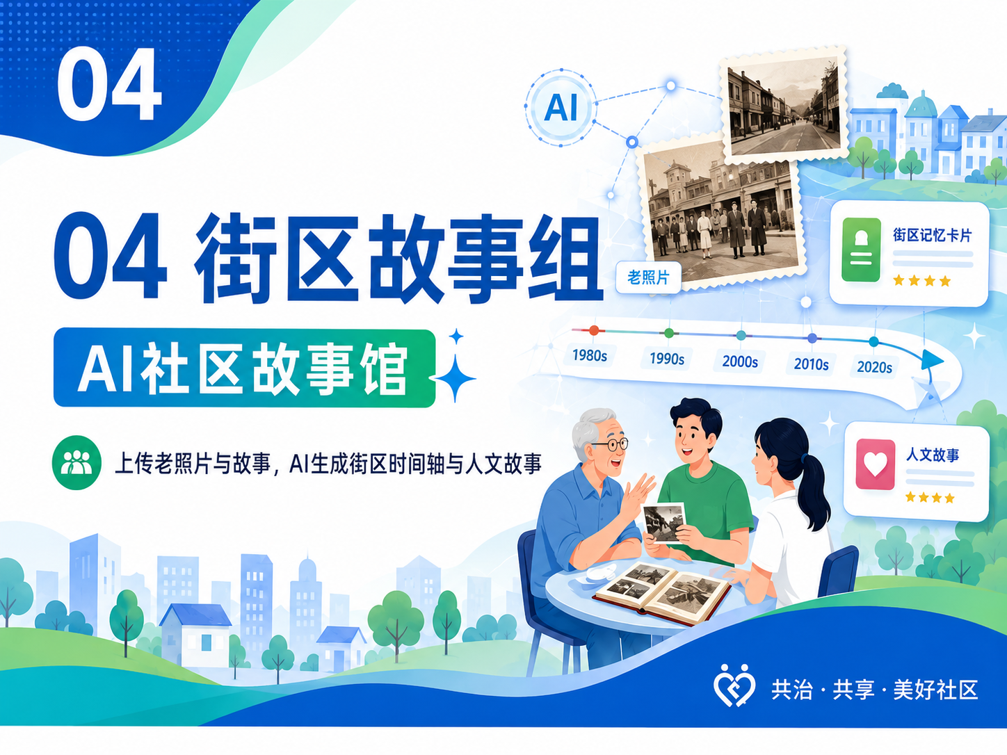 AI 社区故事馆
